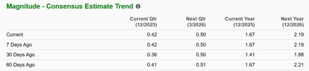 Zacks Investment Research