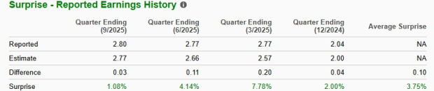 Zacks Investment Research