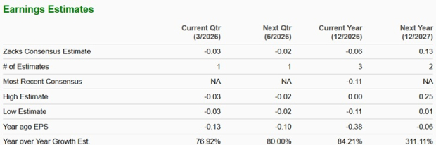 Zacks Investment Research