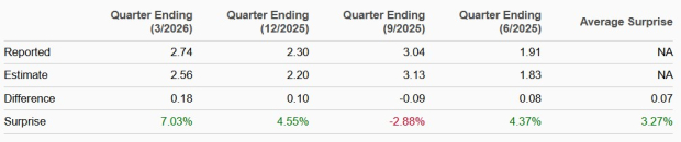 Zacks Investment Research
