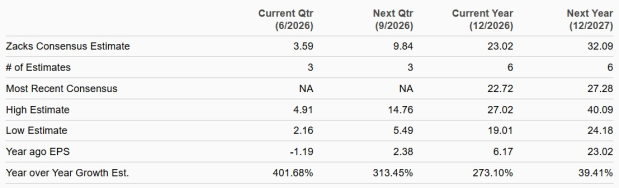 Zacks Investment Research