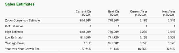 Zacks Investment Research