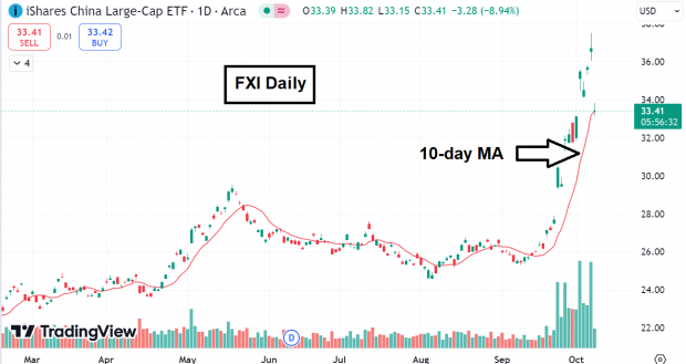 TradingView