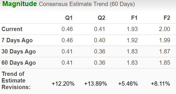 Zacks Investment Research