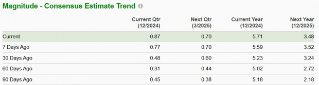 Zacks Investment Research