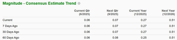 Zacks Investment Research