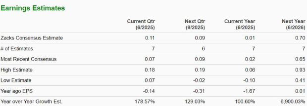 Zacks Investment Research