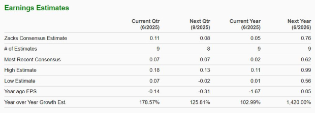 Zacks Investment Research