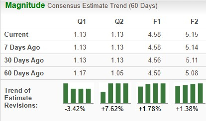 Zacks Investment Research
