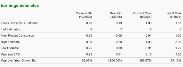 Zacks Investment Research