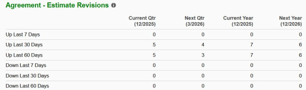 Zacks Investment Research