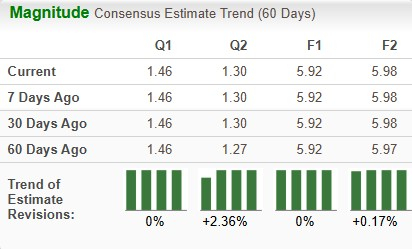 Zacks Investment Research