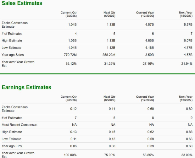 Zacks Investment Research