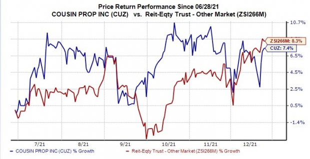 Beautiful A Look At Cousins Properties (cuz) Valuation After Recent Share Price Momentum Photo Photography Beautiful A Look At Cousins Properties (cuz) Valuation After Recent Share Price Momentum Photo Photography