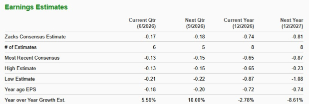 Zacks Investment Research