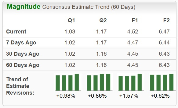 Zacks Investment Research