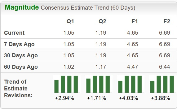 Zacks Investment Research