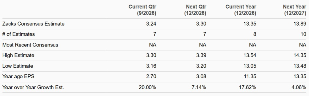 Zacks Investment Research