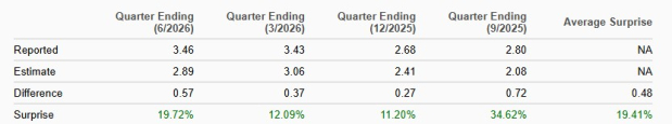 Zacks Investment Research