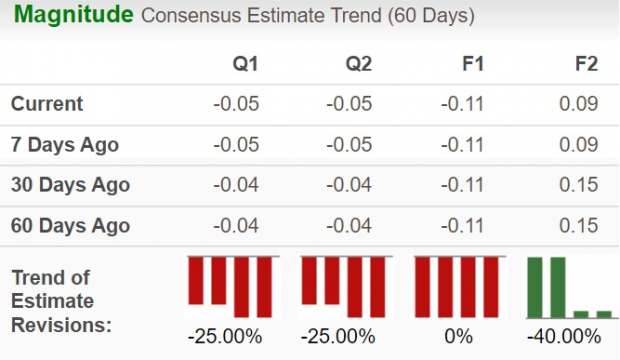 Zacks Investment Research