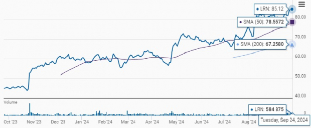 Zacks Investment Research