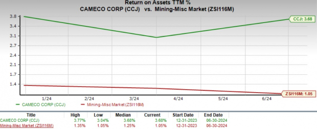 Zacks Investment Research