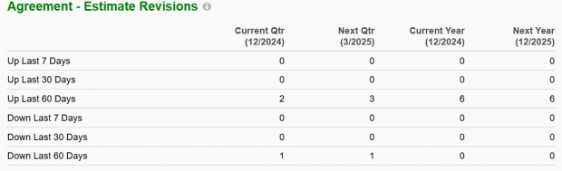 Zacks Investment Research