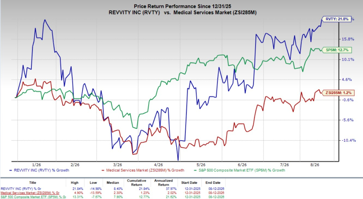 Revvity Launches SuperFlex Prenatal Screening System for Smaller Labs ...