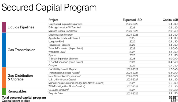 Enbridge Inc.