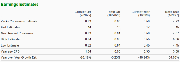 Zacks Investment Research