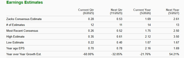 Zacks Investment Research