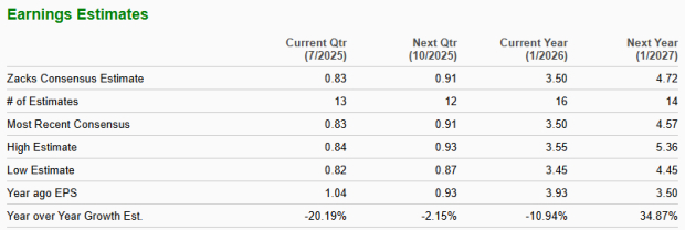 Zacks Investment Research
