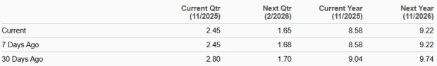 Zacks Investment Research