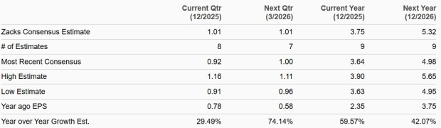 Zacks Investment Research