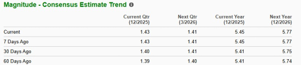 Zacks Investment Research