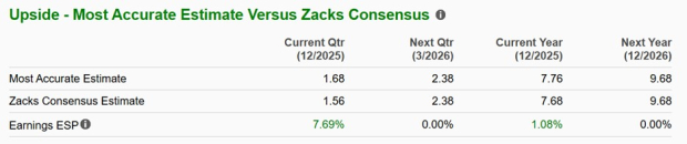 Zacks Investment Research