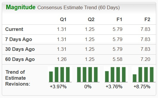 Zacks Investment Research