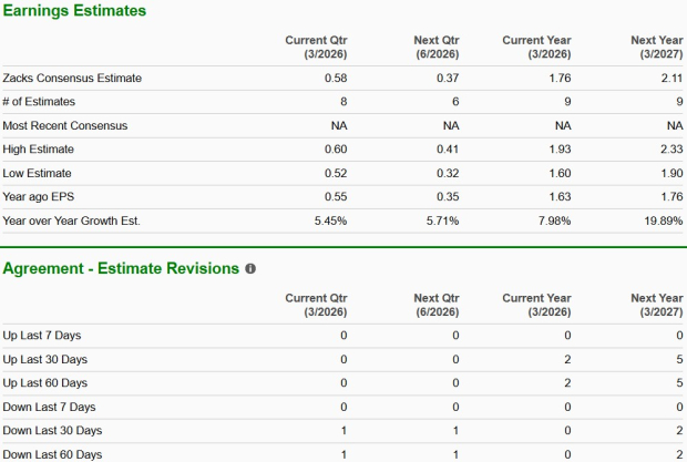 Zacks Investment Research