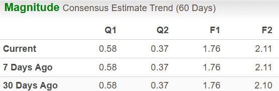 Zacks Investment Research