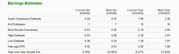 Zacks Investment Research