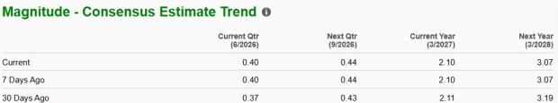 Zacks Investment Research