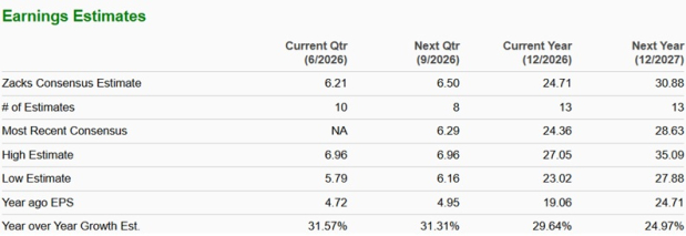 Zacks Investment Research