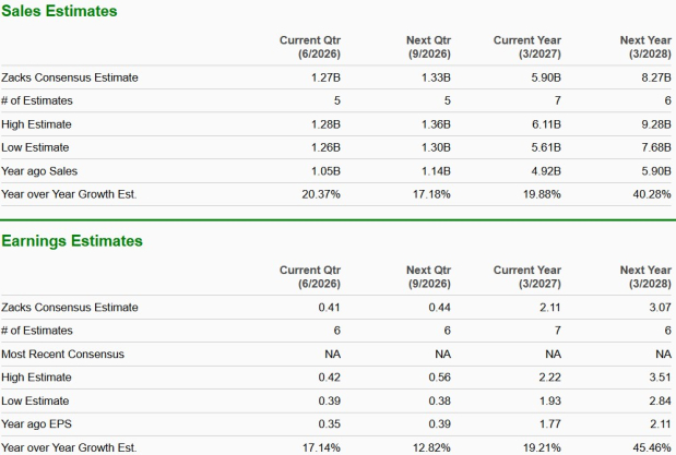 Zacks Investment Research