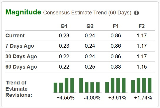 Zacks Investment Research
