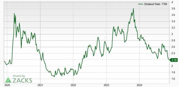 Zacks Investment Research
