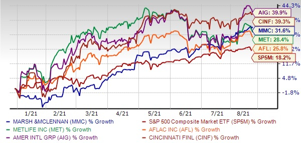 Top 5 Picks From S&P 500's Best Sector in the Past Month