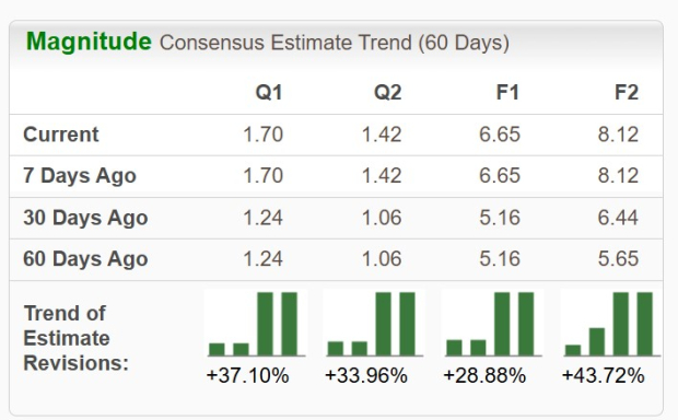 Zacks Investment Research