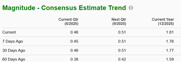 Zacks Investment Research