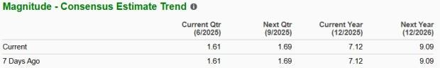 Zacks Investment Research
