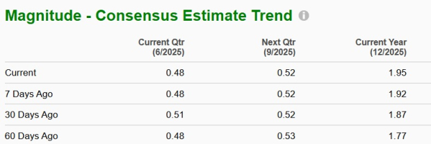Zacks Investment Research